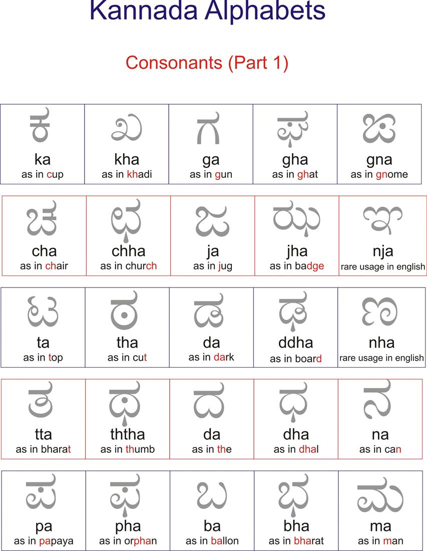 Punjabi Alphabet Mixed Letters Exercises Punjabi Alphabet Mixed Letters Exercises
