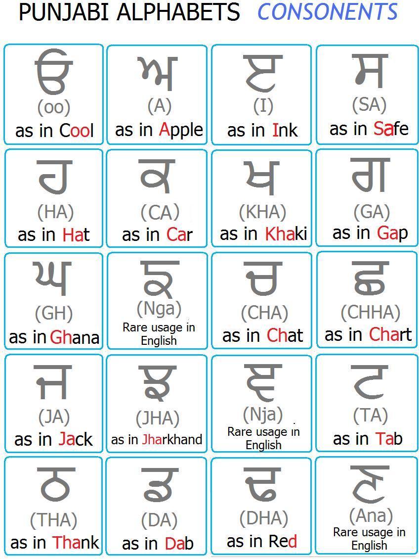 punjabi alphabets chart consonent i punjabi alphabets chart with hindi