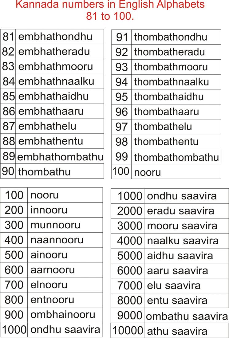 Worksheets 1 To 100 In English Photo kannada numbers in english alphabets 81 to 100