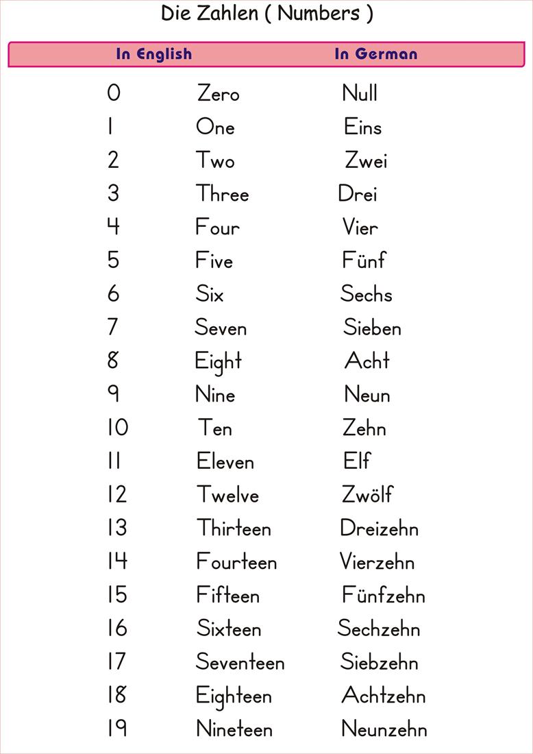 German Alphabet Chart