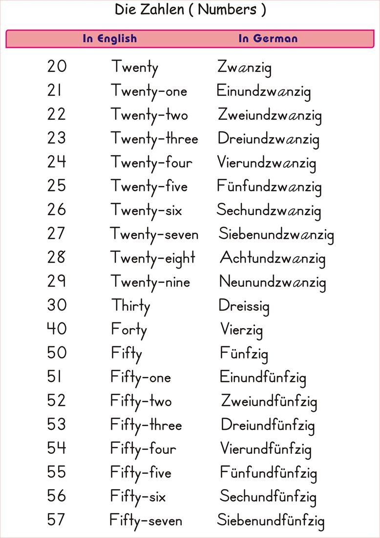 German Numbers Worksheet Pdf