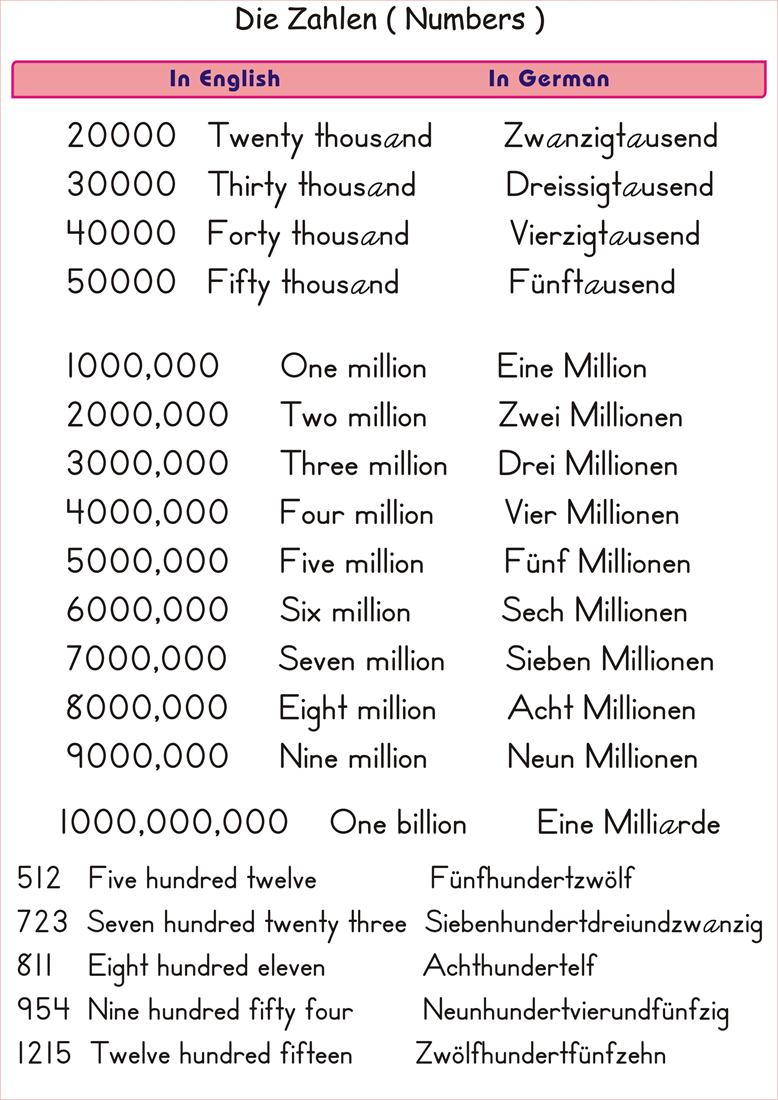 Numbers In German Language Learning Online Pictures