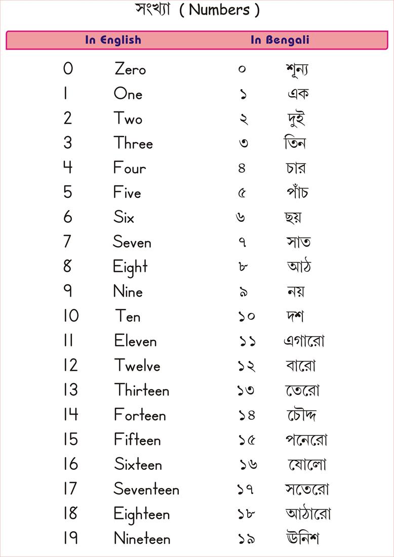 bengali number of alphabets bengali number of alphabets