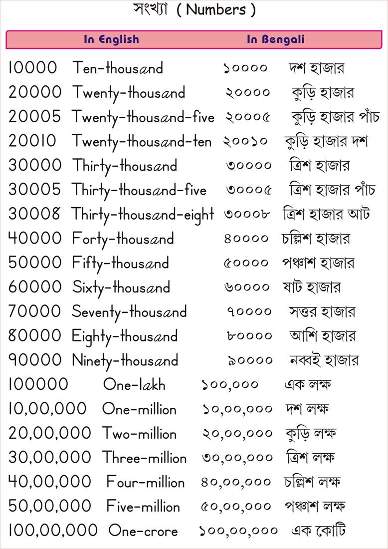 bengali-number-pages-10000-1-crore