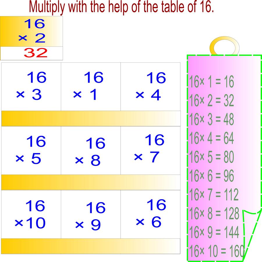 16 times table 16 times table